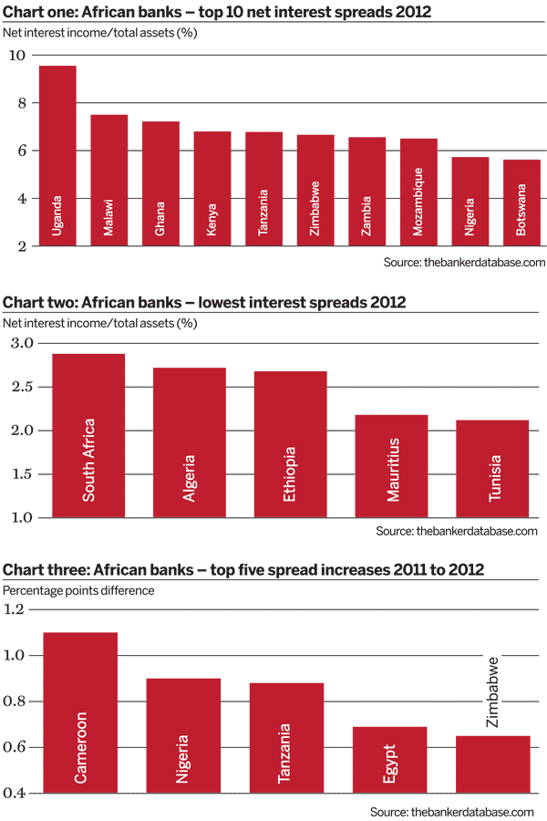 Rising interest spreads for African banks